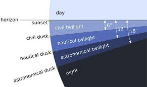 Suhoor Vs Fajr Start Times When Is Dawn Not Dawn Technical Fiction
