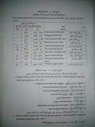 Teks pilihan download publikasi pertanyaan kaum muda—jawaban yang praktis, jilid 2. Nahwu Wadhih Dars 2 Bagian Bagian Jumlah Latihan Dan Kj Belajar Arabic