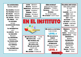Year 7 Spanish Table Mats Spanishinfographic Spanish Table Teaching Spanish Spanish Lessons