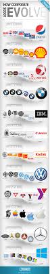 How Corporate Logos Evolve Logo Entwicklung Grafik Design Logos Infografik