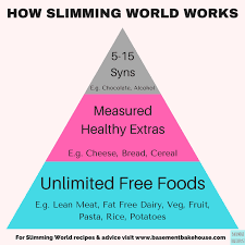 Lr health & beauty is one of the leading direct selling companies in europe. How Slimming World Works Basement Bakehouse