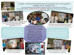 Well, what do you know? Knowledge Of The Curriculum Literature Based Units Ppt Download