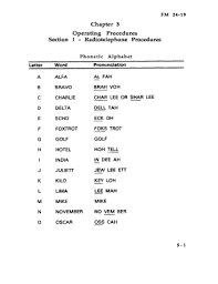 This list includes phonetic symbols for the transcription of english sounds, plus others that these symbols do not always follow the standard ipa (international phonetic alphabet) usage — rather. 17 Printable Phonetic Alphabet List Forms And Templates Fillable Samples In Pdf Word To Download Pdffiller