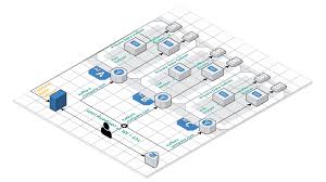 Generate the key and the certificate for each machine in the cluster. Kafka In Aws With Ssl Offloading Using Load Balancer