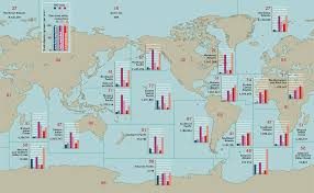 State Of Fisheries Worldwide World Ocean Review