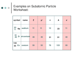 Subatomic particles worksheet answers key from subatomic particles worksheet, source:guillermotull.com. Subatomic Particle Worksheet Answers Ppt Notes On Subatomic Particles Powerpoint Presentation In 2021 Parts Of Speech Worksheets Worksheets Chemistry Worksheets