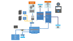 This diagram also shows how to wire multiple solar arrays through multiple charge controllers into the lynx distributor. The Victron Van Install Victron Energy