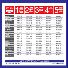 The map created by people like you! Kadar Tol Lpt2 Lebuhraya Pantai Timur 2 Harga Minyak