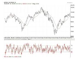 Analysis Of A V Shaped Stock Market Bottom The Market