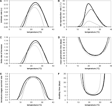Professional pest management always starts with the correct identification of the pest in question. A Temperature Dependent Phenology Model For The Greenhouse Whitefly Trialeurodes Vaporariorum Hemiptera Aleyrodidae Sciencedirect