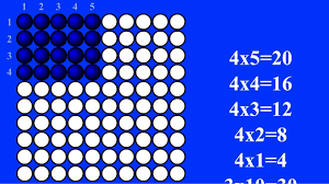 как выучить таблицу умножения на 3 за 5 минут Naglyadnaya Tablica Umnozheniya Videoklip Schitalochka Multiplication And Division Math Multiplication