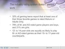 Zum spielen oder online spielen! Cheats For Marketers Fresh Demographics On Teen And Adult Game Play