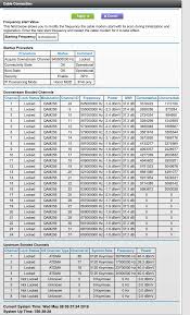 Re Troubleshooting Dropouts Netgear Cm600 Netgear Communities