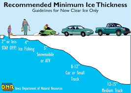 Stay Safe On The Ice This Winter With This Guide Get