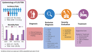 Image result for SCORTEN Score
