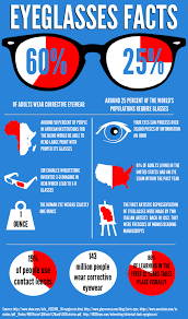 Eyeglasses Facts Infographic My Best Eyeglasses America S Best Eye Health Facts Infographic Facts