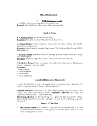 Empowering list of adjectives starting with e eager showing or having keen interest or intense desire; Parts Of Speech Fot University Docsity