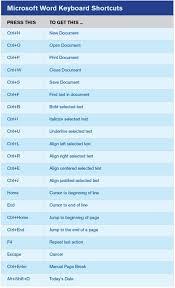 Power User Guide Best Loved Keyboard Shortcuts Attorney At Work Excel Shortcuts Computer Shortcuts Computer Shortcut Keys