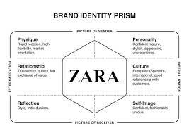 The brand image is the way the target audience sees the brand (aaker, 1996), but as keller (2008) stated, this image varies depending on the customer or market segment. Pin On Luxury Brand Management