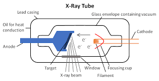 Production Of X Rays Frcr Physics Notes