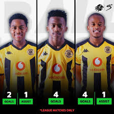 🇿🇦 #akotopamsportsnews Mduduzi Shabalala 🤝 Mfundo Vilakazi 🤝 Wandile  Duba Kaizer Chiefs' #DStvDiskiChallenge graduates are producing the goods  ahead of the Soweto Derby 👀