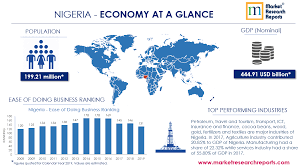 A pest analysis, also known as pestle, pestel, pestlied, steeple, slept a pest analysis is used to explore external factors that could impact a a deeper understanding of business environment. Nigeria Pestle Analysis Macroeconomic Trends Market Research Report Market Research Reports Inc