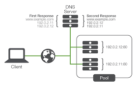 Hasil gambar untuk electronics circuit of proxy server