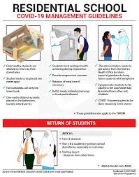 Biaya pengurusan visa hanya diberikan 1 kali selama studi. Bernama Infografik Covid19 Garis Panduan Pengurusan Facebook