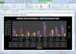 Formatting Excel 2010 Chart Elements Dummies