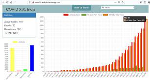 Cases in india district wise details. Covid 19 Here S What India S Exit Strategy Should Be