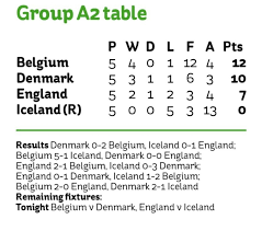 You can search through the local tv listings guide by time or by channel and search for your favorite tv show. When Is England Vs Iceland Kick Off Time Tv Channel And How To Watch A Live Stream For Nations League Game