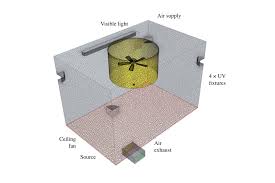 Buydirect can help you find multiples results within seconds. Scientists Consider Indoor Ultraviolet Light To Zap Coronavirus In The Air The New York Times