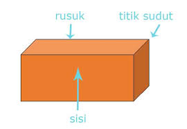Kumpulan gambar tentang ruas garis bangun datar, klik untuk melihat koleksi gambar lain di kibrispdr.org. Macam Macam Bangun Ruang Dan Sifat Sifatnya Juragan Les
