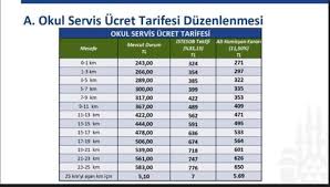 Istanbul Da Yeni Servis Ucretleri Belli Oldu Son Dakika Haberleri Internet