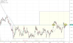 Srs Stock Price And Chart Mil Srs Tradingview