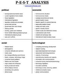 A 'pest' analysis helps you identify the main opportunities and threats in your market: 13 Economic Analysis Ideas Business Management Strategic Planning Business Strategy