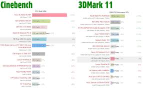 Ryzen 7 2700u more comparisons. Audros Ä¯taka RaukslÄ—s Amd Ryzen 7 2700u Vs Intel I5 8250u Gcvmproductions Com