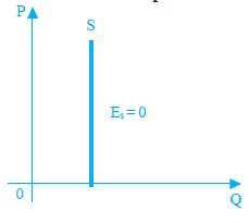 Maybe you would like to learn more about one of these? Lengkap Rumus Elastisitas Permintaan Dan Penawaran Contoh Soal