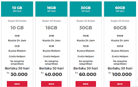 Paket kuota malam smartfren terbaik + cara pakai (daftar). Kuota Malam Smartfren Dari Jam Berapa Ini Penjelasan Dan Daftar Harganya Caraguha