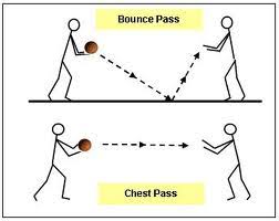 Passing passing dalam permainan bola basket artinya. Teknik Dasar Bola Basket 10terbaik Com Sport