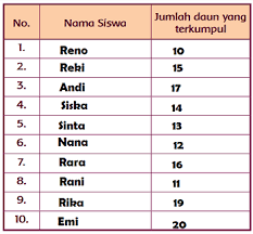 Maybe you would like to learn more about one of these? Terbaru Kunci Jawaban Kelas 1 Tema 8 Subtema 3 Pembelajaran 5 Jawaban Tematik Siswa