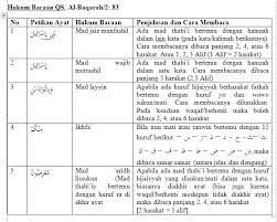 Bersabda, hendaklah kamu berlaku jujur karena kejujuran menuntunmu pada kebenaran, dan kebenaran menuntunmu ke surga. Ayat Al Quran Dan Hadits Tentang Berbuat Baik Atau Ihsan Terhadap Manusia Lanjutan Materi Memperoleh Rahmat Allah Dengan Berbuat Ihsan Sekolahmuonline