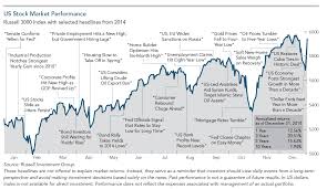 2014 Review Economy Markets Madden Funds