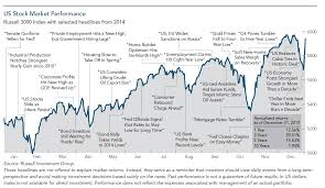 stock market chart historical events bitcoin marketplaces