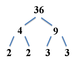 Prime Factorization Calculator Definition Factor Tree