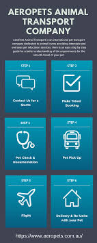Aeropets Animals Transport Company Aeropets Animals Transport Is An International Pet Transport Company Dedic Pet Relocation Pet Transport Relocation Services