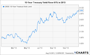 401 k fund spotlight templeton global bond templeton