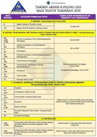 Check spelling or type a new query. E Filing Serahan Borang Cukai Pendapatan 2020 Bermula 1 Mac 2021 Edu Bestari
