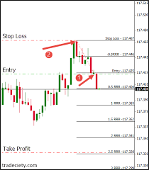 How To Hack Metatrader To Create The Ultimate Risk Reward