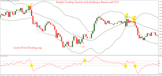 Simple Trading System With Bollinger Bands And Cci Forex